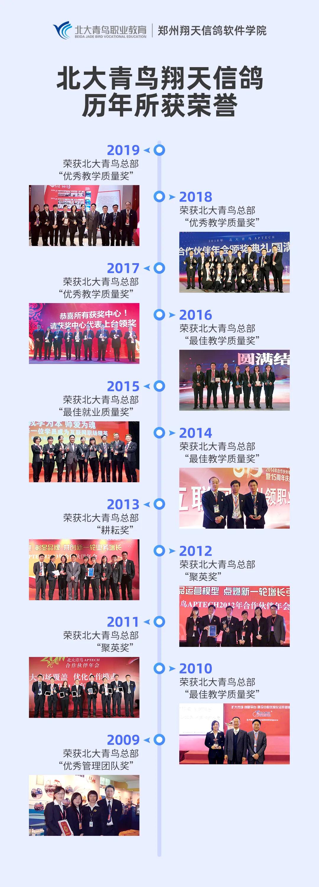 北大青鳥鄭州哪個校區好呢