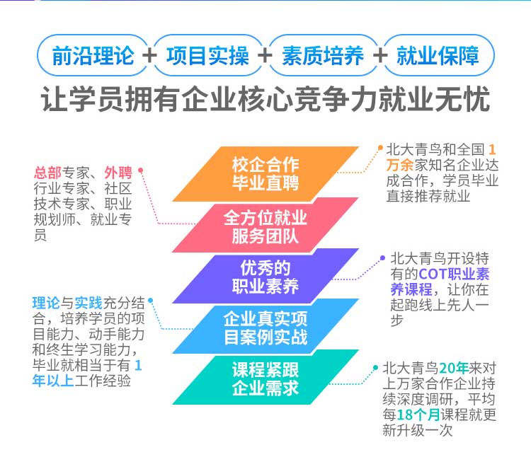 北大青鳥哪個學(xué)校好