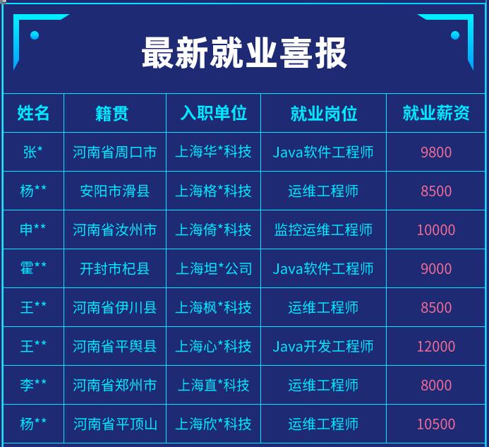 鄭州IT技術學校適合初中畢業生的有哪些