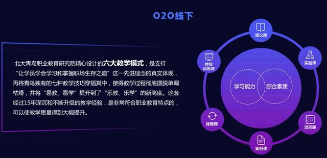 北大青鳥ACCP的培養目標是軟件開發工程師