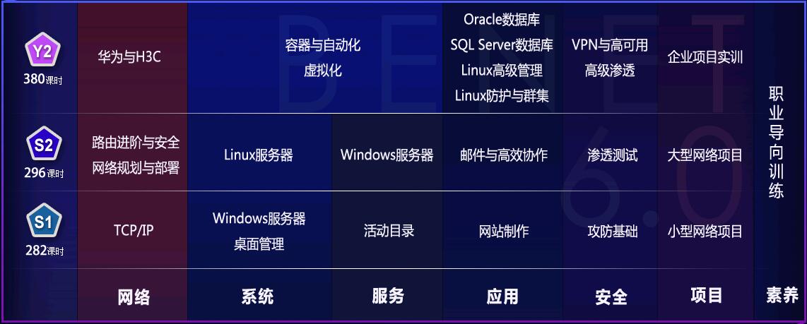 鄭州計算機專業學校的計算機網終工程好學嗎