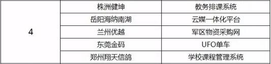 “北大青鳥杯”全國(guó)IT精英挑戰(zhàn)賽