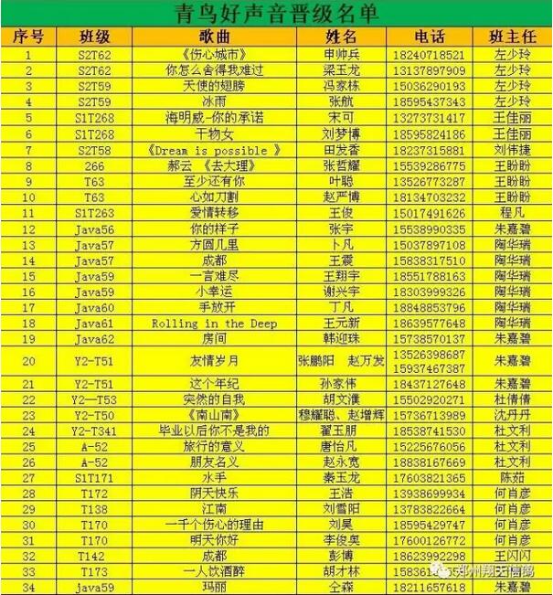 鄭州北大青鳥“青鳥好聲音”初賽現(xiàn)場(chǎng)及晉級(jí)賽通知