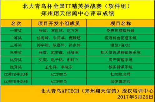鄭州北大青鳥翔天信鴿校區IT精英賽頒獎典禮