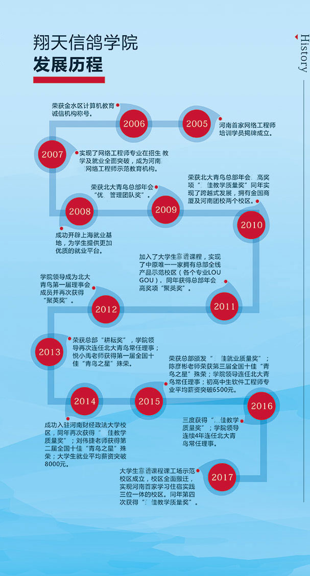 鄭州技術學校多如何選擇合適的學校