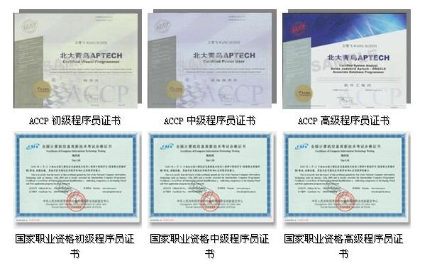 ACCP8.0畢業(yè)證書